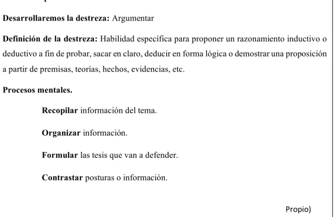Cuadro de procesos mentales 