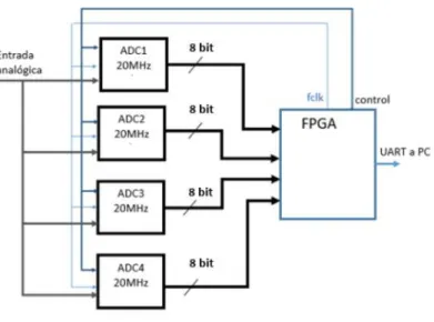 Figura 1.2 : Esquema inicial