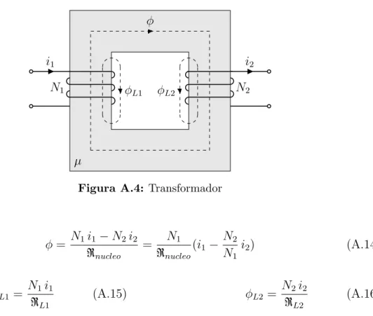 Figura A.4: Transformador