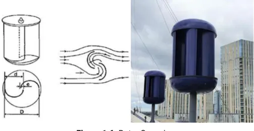 Figura 1.6. Rotor Savonius.