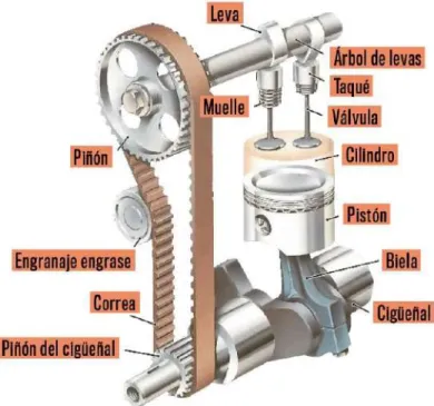 Figura 1. Esquema del motor.