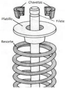 Figura 4. Parte superior de la válvula y sus elementos.