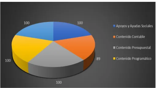 Figura 3. Evaluación 2 Trimestre 2017 