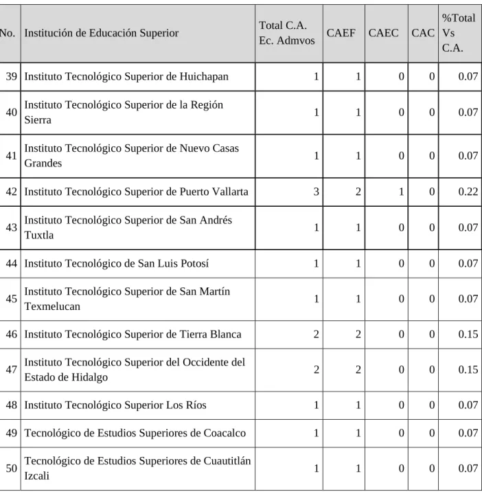 Tabla 2. Continuación... 