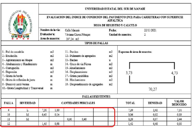 Figura 26: Hoja de campo para la identificación de fallas existentes 