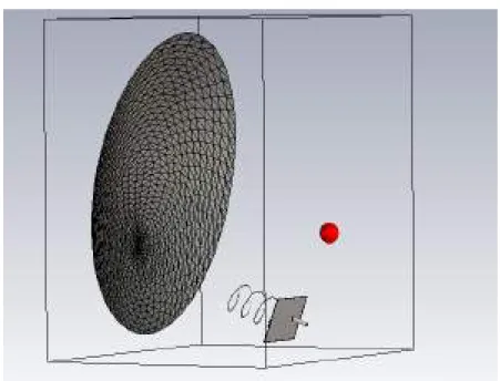 Figura 3.40: Modelo completo antena Helix m´ as reflector en CST Studio Suite - -versi´ on de estudiante.