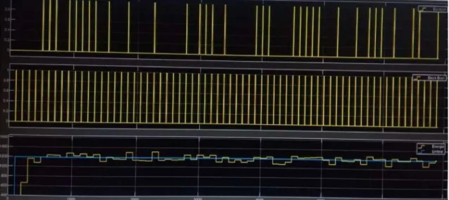 Figura 3.7: Simulaci´ on del dise˜ no en System Generator.