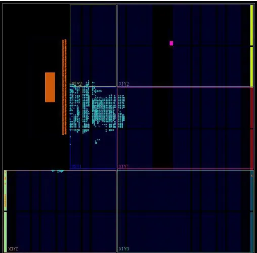Figura 3.10: Diagrama de implementaci´ on en celdas de FPGA.