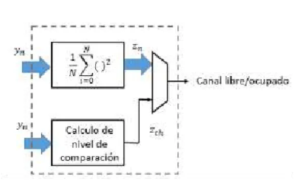 Figura B.1: Diagrama general