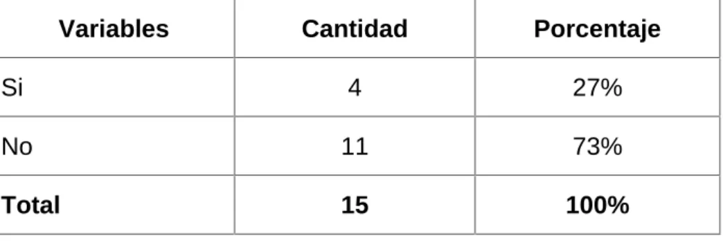 Cuadro 2. Implementación de estrategias