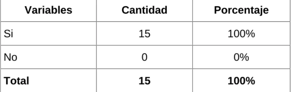 Cuadro 4. Utilización del análisis de la matriz FODA