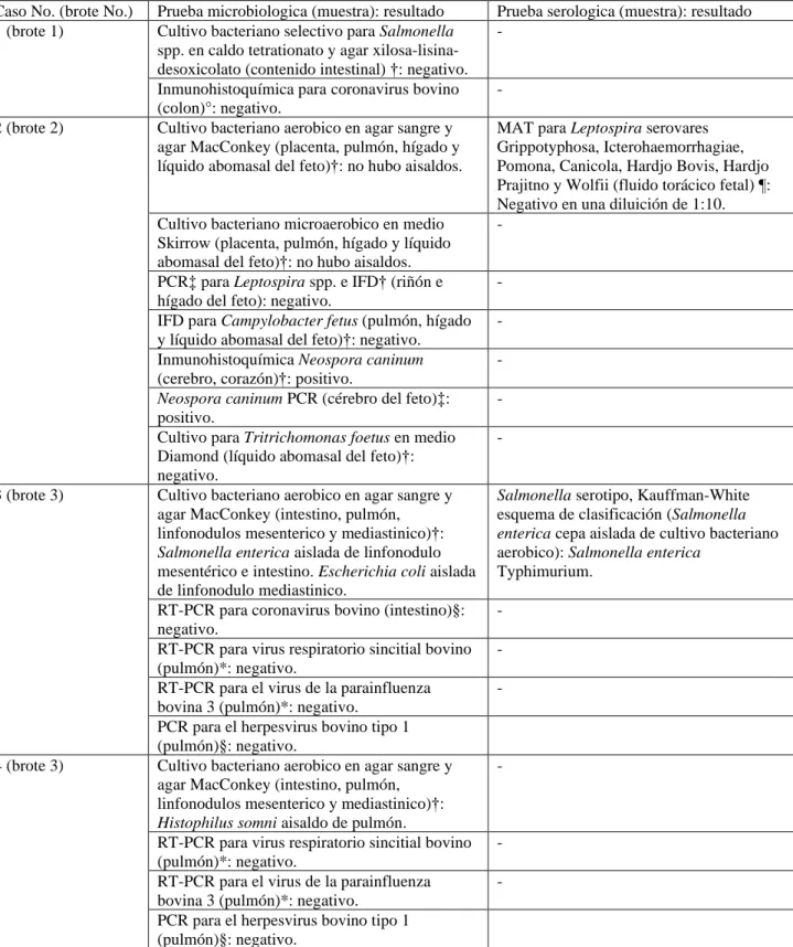 Tabla suplementaria mencionada en el capítulo 4. 