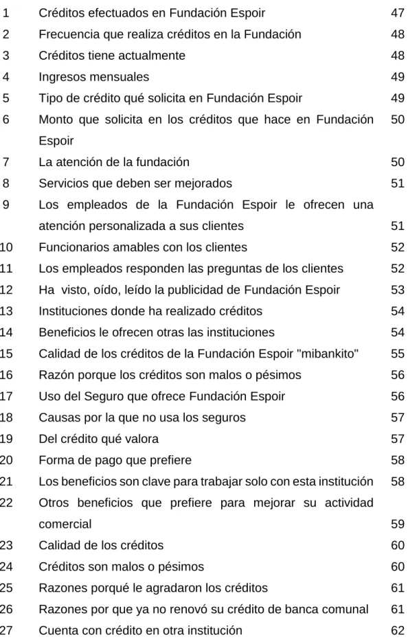 Cuadro    Pág. 