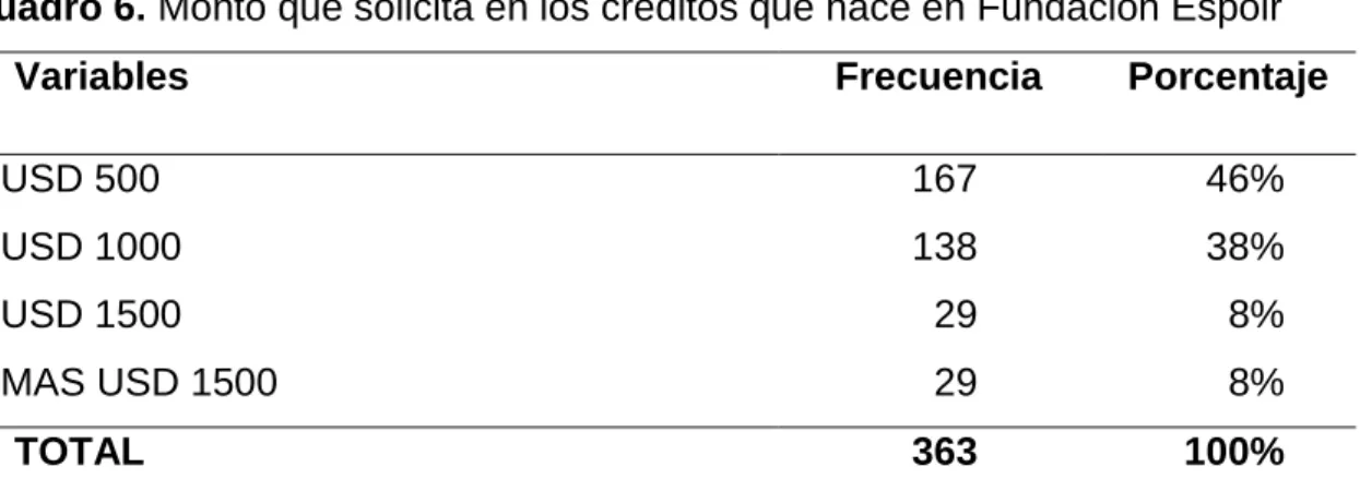 Cuadro 7. La atención de la Fundación Espoir 