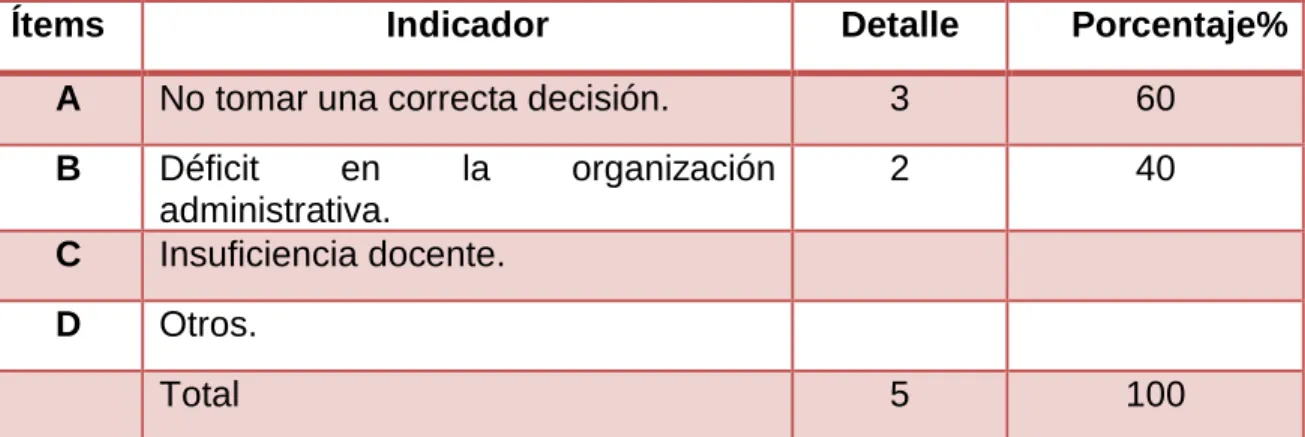 Tabla 9. Desventajas. 