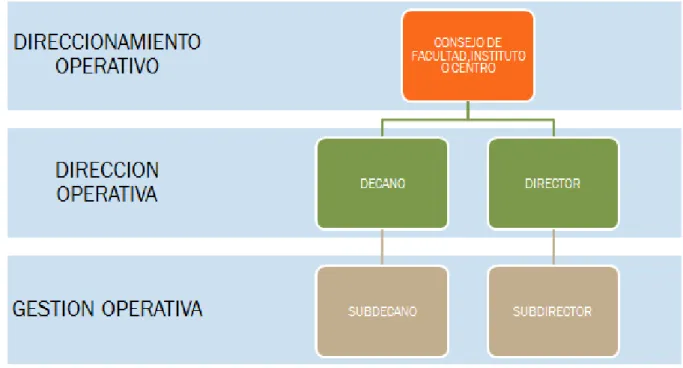 Figura  3. Modelo de Gestión