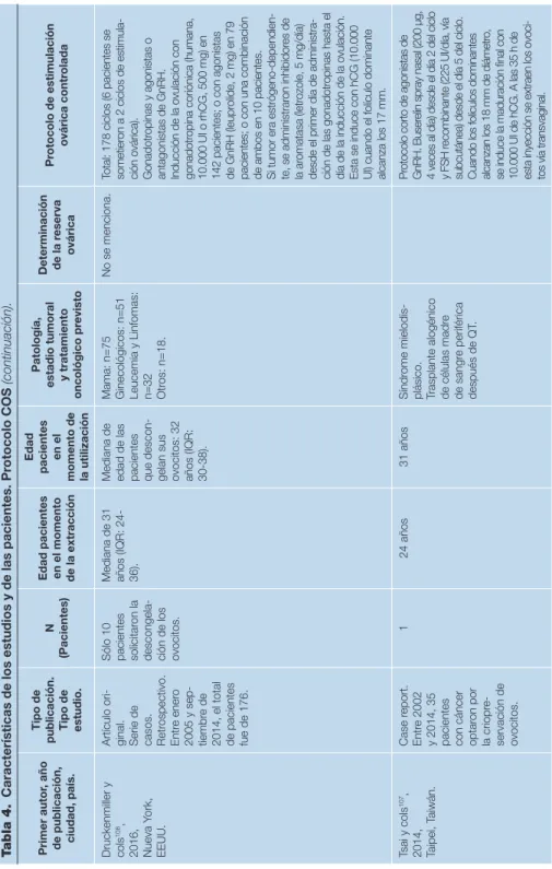 Tabla 4.Características de los estudios y de las pacientes. Protocolo COS (continuación)