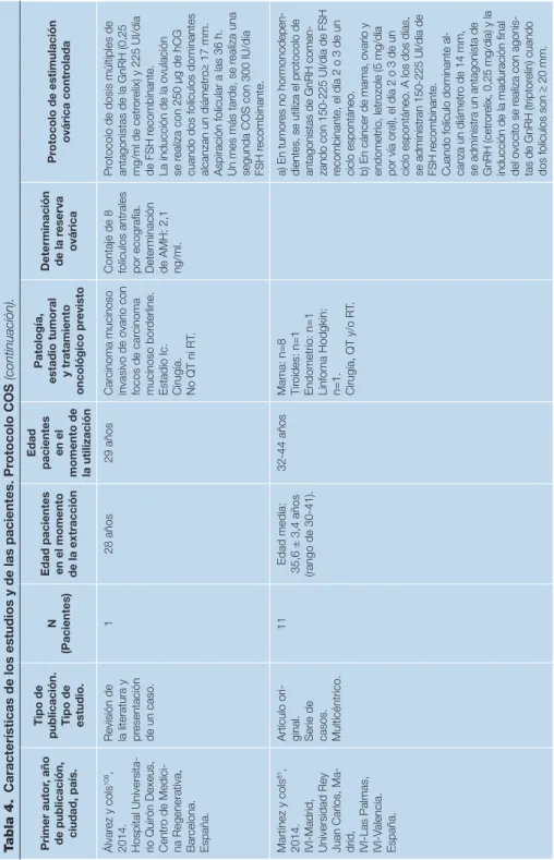 Tabla 4.Características de los estudios y de las pacientes. Protocolo COS (continuación)
