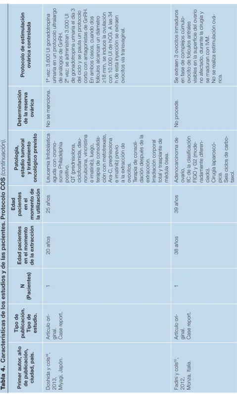 Tabla 4.Características de los estudios y de las pacientes. Protocolo COS (continuación)