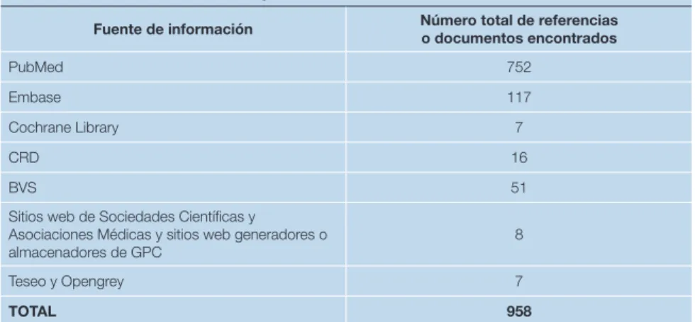 Tabla 1.  Resultados de la búsqueda.
