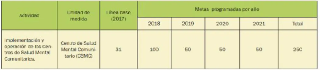 Figura 1. Implementación de CSMC