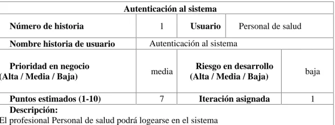 Tabla 2. Autenticación al sistema