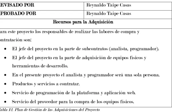 Tabla 12. Plan de Gestión de las Adquisiciones del Proyecto  Fuente: elaboración propia