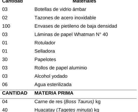 Tabla 9. Lista de recursos  no disponibles 