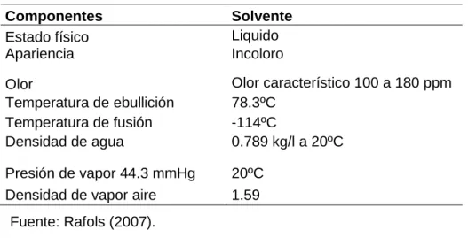 Tabla 05: Componentes de hexano 