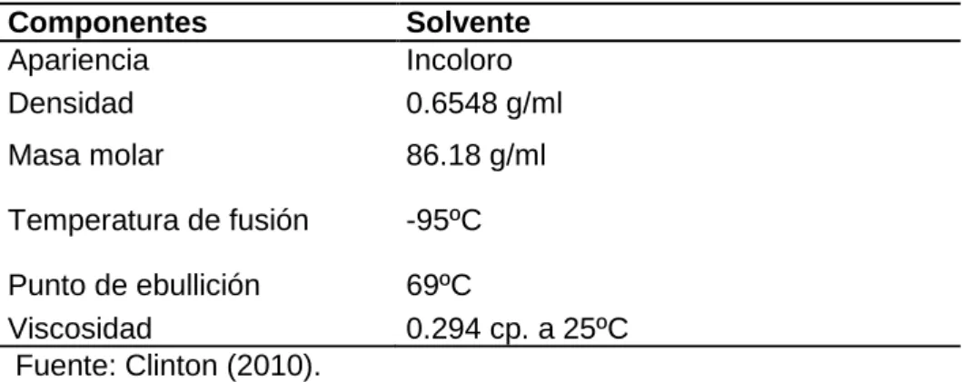Tabla 04: Componentes de etanol 