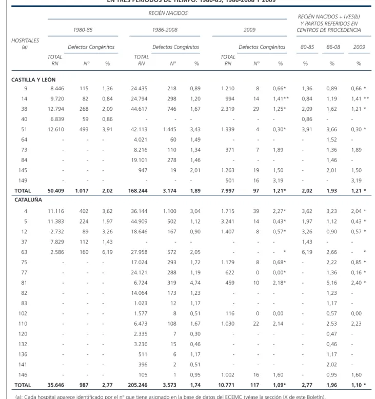TABLA 3  (Continuación)