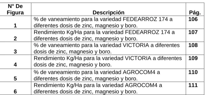 Figura  Descripción  Pág. 