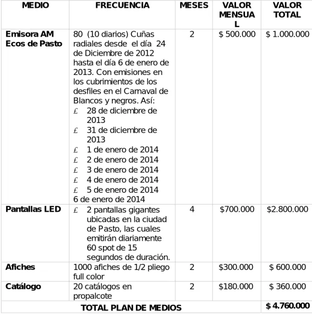 Tabla 24. Plan de medios 2012 – 2013 