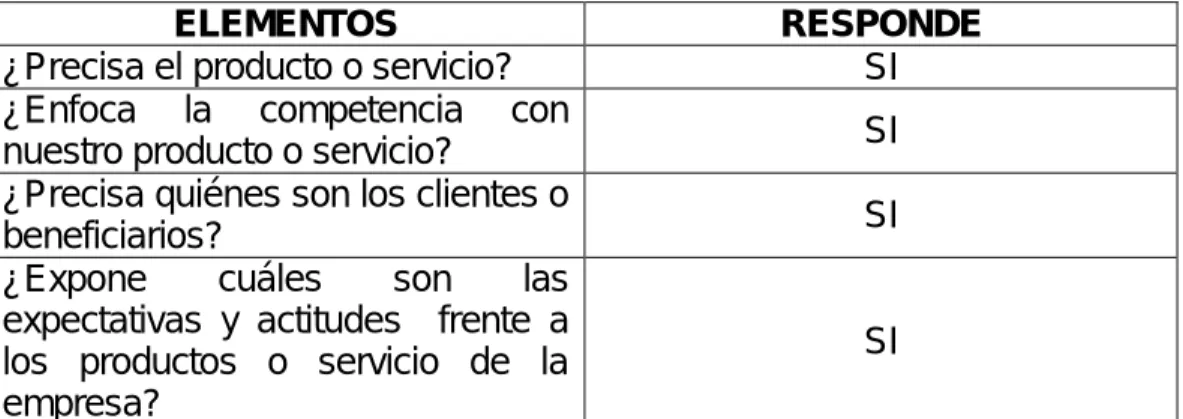 Tabla 2. Misión 