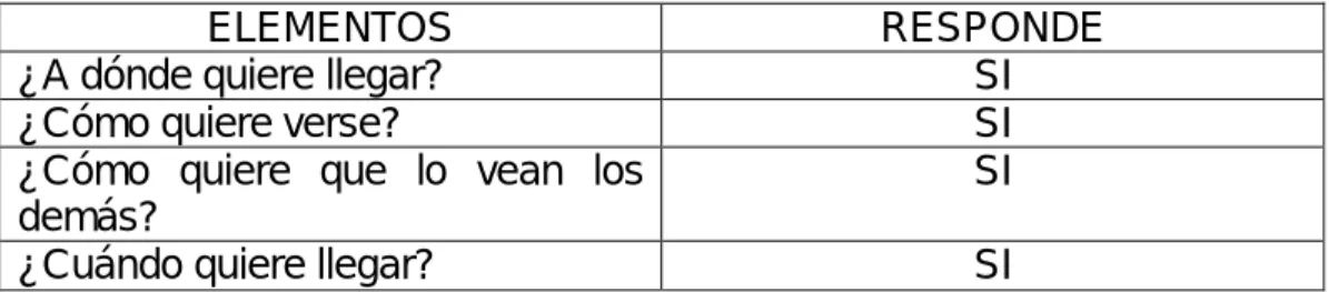 Tabla 3. Visión 