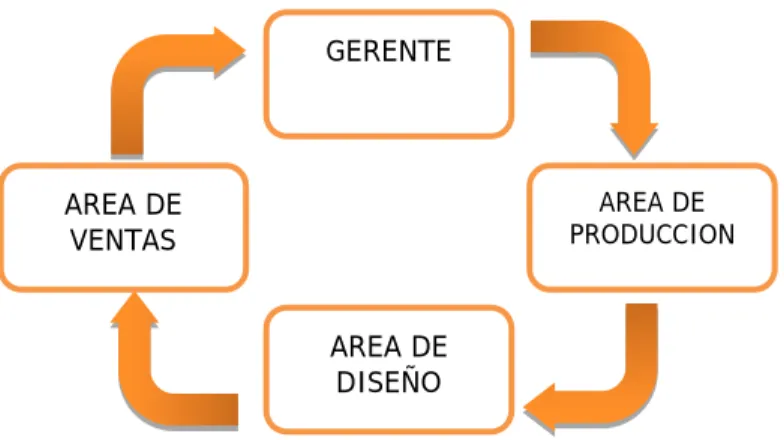 Figura 2. Canales de comunicación 