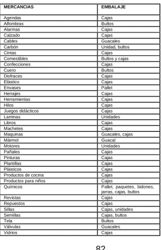 Cuadro 9. Comparación de las mercancias 