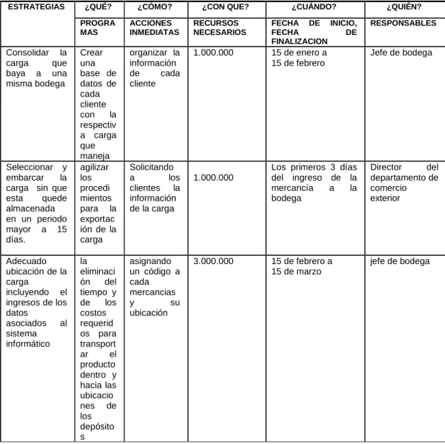 Cuadro 10. Matriz de plan de acción en funcion de cross-docking 