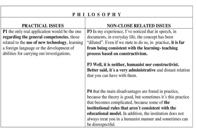 Table 4.4: Teachers’ perceptions of the practicability of the model’s theory in  their teaching practice