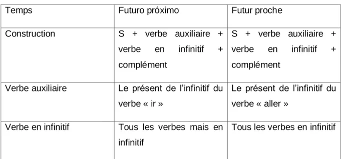 TABLEAU COMPARATIF 