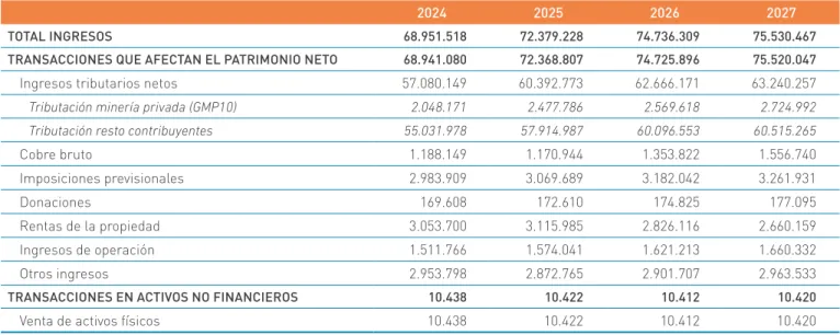 Cuadro II.4.1