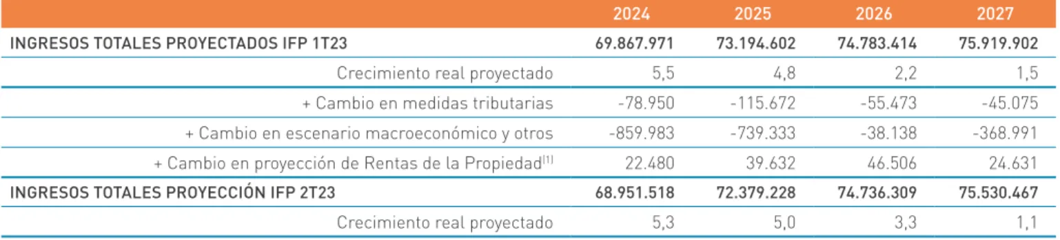 Cuadro II.4.2