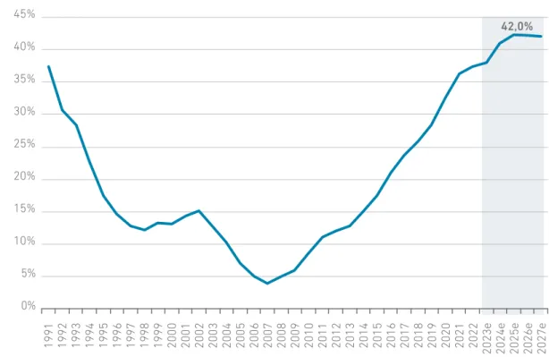 Gráfico II.8.1