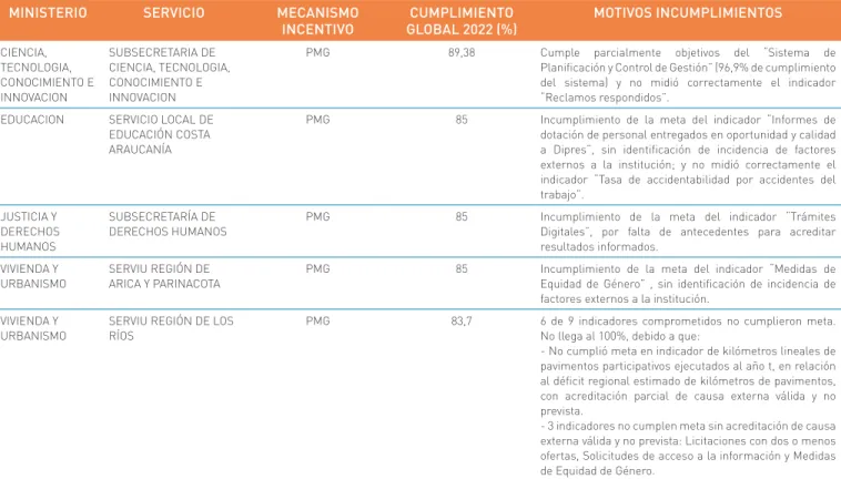 Cuadro III.2.7