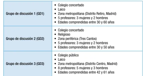 Tabla 2. Conformación de los grupos de discusión.