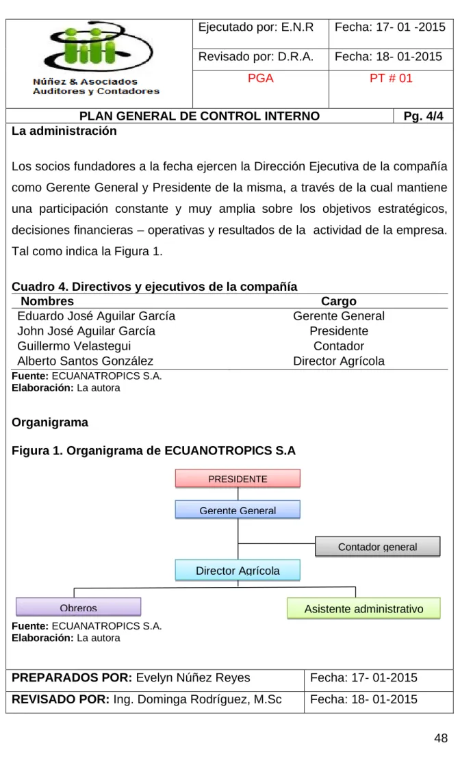 Cuadro 4. Directivos y ejecutivos de la compañía 