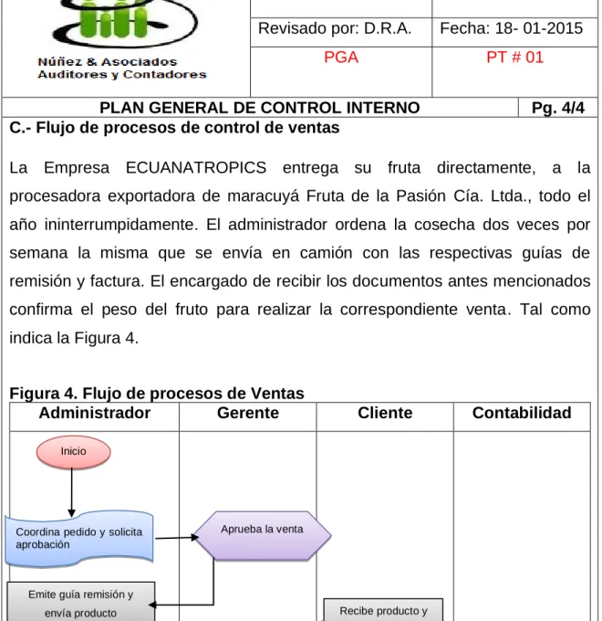 Figura 4. Flujo de procesos de Ventas 