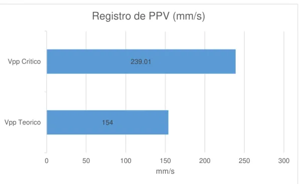 Figura 19   Registro de PPV 