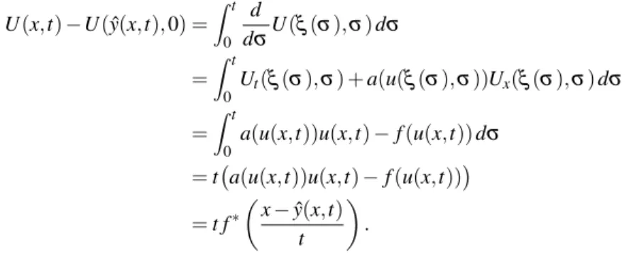 Figura 3.5 Si la soluci´on u satisface la condici´on de Lax, entonces una caracter´ıstica con pendiente a(u(x,t)) para (x,t) ∈ R × (0,+∞) fijo y fuera de una discontinuidad Σ, no intersecta a otra  dis-continuidad Σ 0 para tiempos menores a t > 0