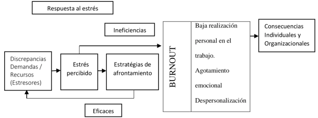 Figura 3. Control del estrés laboral  
